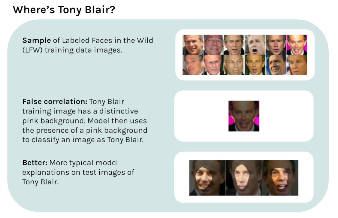 Finding Tony Blair using AI