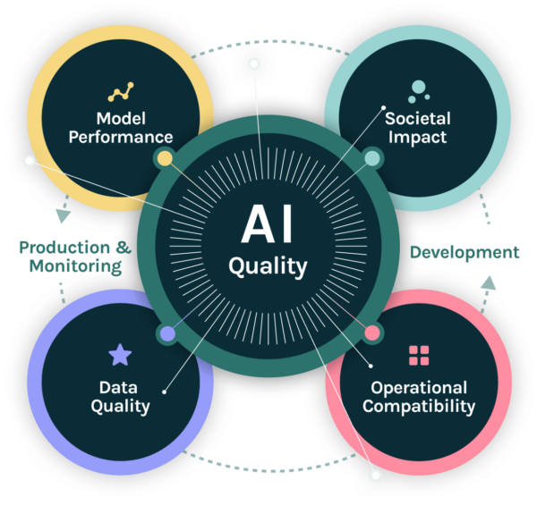 ai quality graphic for web mob