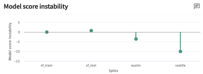 Seattle and Austin both have nonzero difference of means compared to the San Francisco training set.