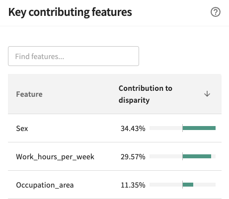Sex, work hours per week, and occupation area are our top three contributing factors to the observed disparity between males and females.