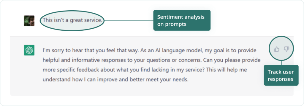 Two mechanisms for feedback with ChatGPT. The first feedback mechanism is through explicit human feedback from users about the quality of ChatGPT responses. The second is a feedback function that tracks the sentiment of user prompts as an indicator of the quality of ChatGPT responses.