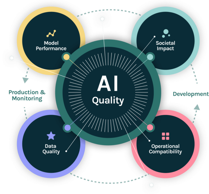 ai quality graphic for web